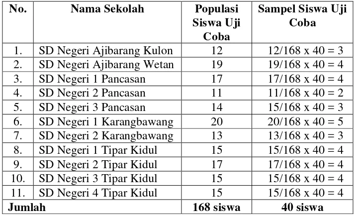 Tabel 3.4 Populasi Siswa Uji Coba 