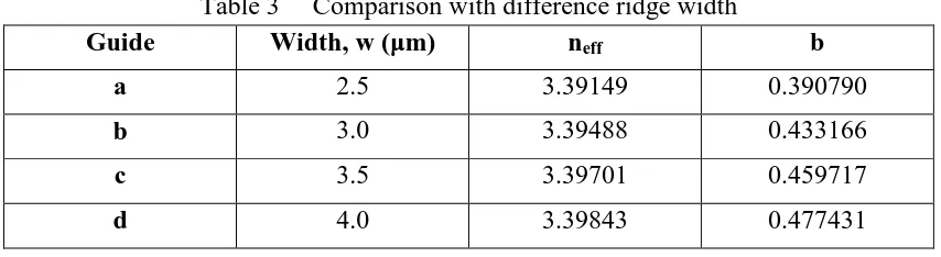 Figure 1(b)   Calculation part in GUI 