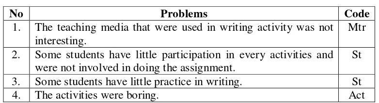 Table 4: The Assessment of the Problems based on the Feasibility to Solve the Problems 