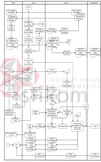 Gambar 3.6 System Flow Proses Pembayaran Biaya Pemeriksaan. 