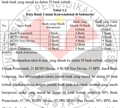 Tabel 1.2 Data Bank Umum Konvensional di Indonesia 