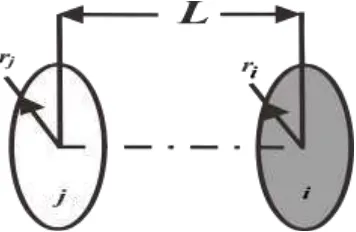 Gambar 4. Faktor geometri untuk piringan sejajar (parallel disks)