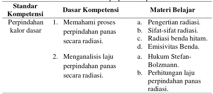 Tabel 3. Isi materi modul perpindahan panas radiasi 