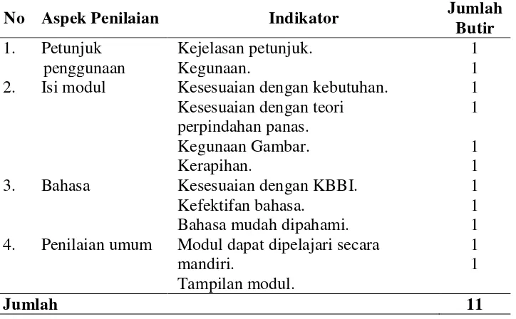 Tabel 8. Kisi-kisi instrumen validasi modul untuk ahli materi perpindahan panas 