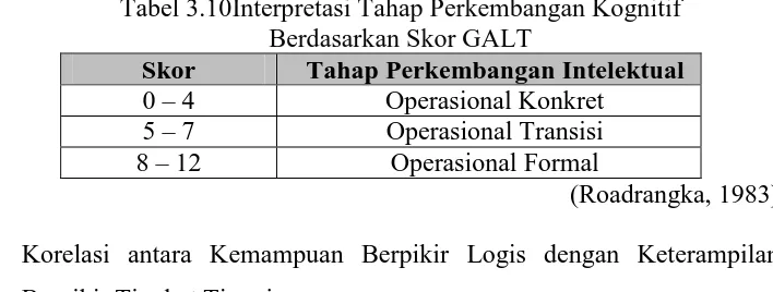 Tabel 3.9Interpretasi Nilai Gain yang Dinormalisasi <g> Kriteria 