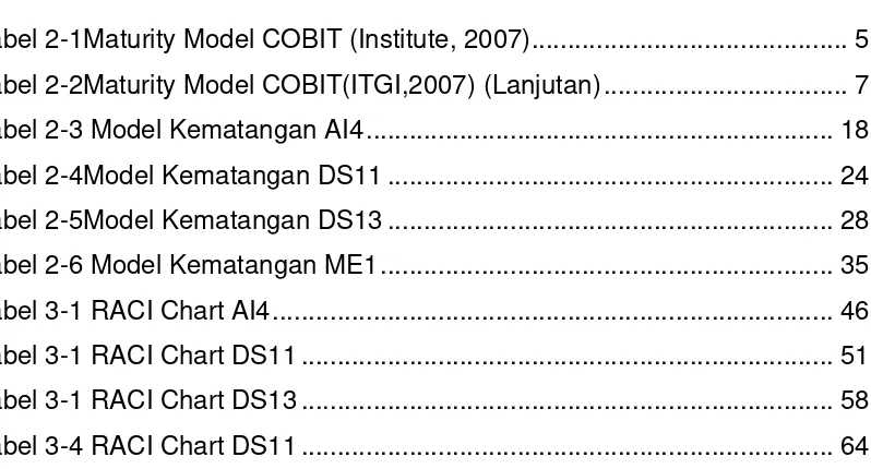 Tabel 2-1Maturity Model COBIT (Institute, 2007) ...........................................