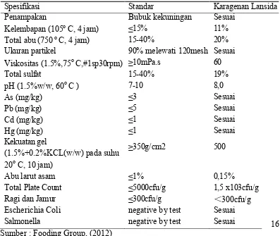 Tabel 4. Standar mutu karagenan komersial produksi Lansida Group 