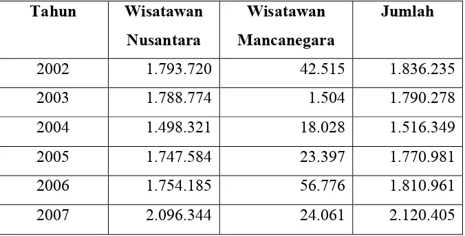 Tabel 4. Jumlah dan perkembangan wisatawan yang berkunjung ke obyek dan daya tarik wisata di Kabupaten Bogor 