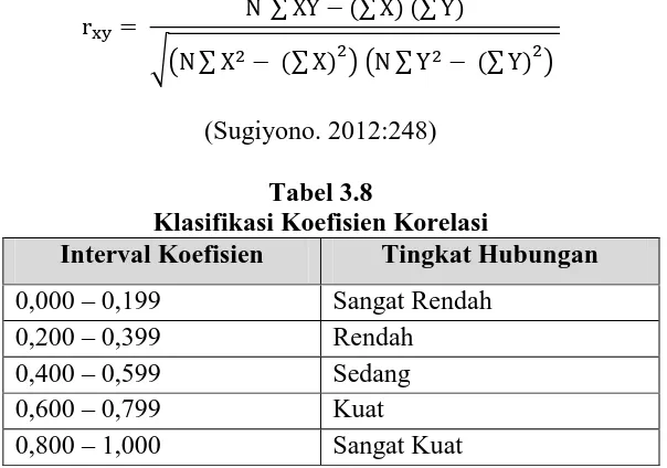 Tabel 3.8  Klasifikasi Koefisien Korelasi 