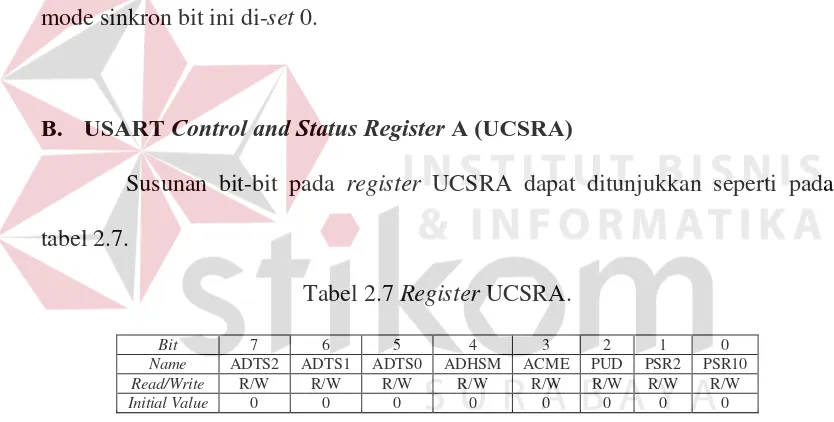 tabel 2.7. 