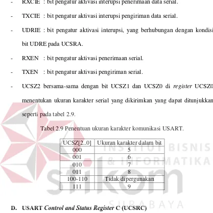 Tabel 2.9 Penentuan ukuran karakter komunikasi USART. 