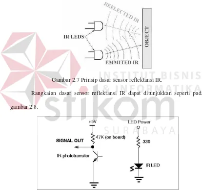 Gambar 2.7 Prinsip dasar sensor reflektansi IR. 