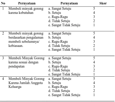 Tabel 3.3. Tingkat Perilaku Konsumen   