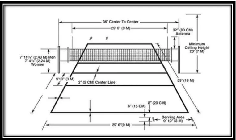 Gambar 2.1. Lapangan dan ukuran permainan bola voli tampak depan. 