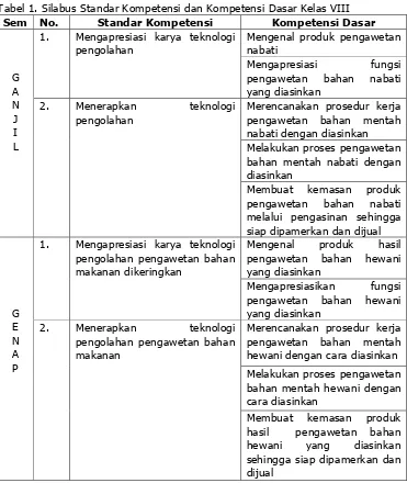 Tabel 1. Silabus Standar Kompetensi dan Kompetensi Dasar Kelas VIII 