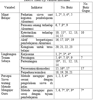 Tabel 6. Hasil Uji Vaiditas Instrumen 