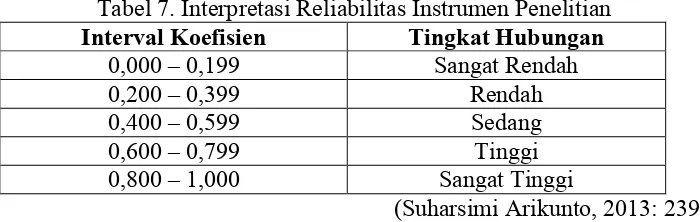 Tabel 7. Interpretasi Reliabilitas Instrumen Penelitian 