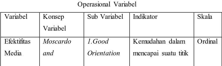  Tabel 3.1  Operasional Variabel 