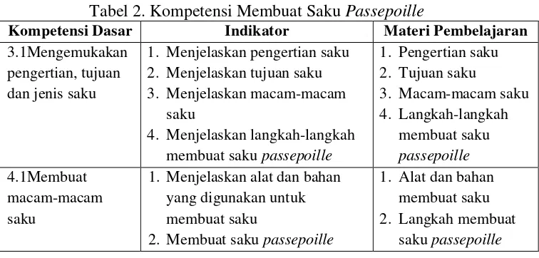 Tabel 2. Kompetensi Membuat Saku Passepoille 