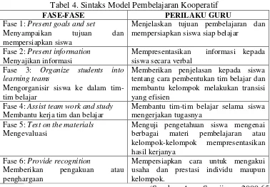 Tabel 4. Sintaks Model Pembelajaran Kooperatif 