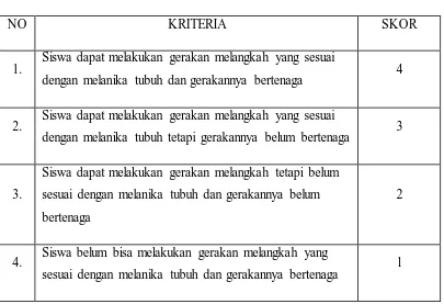 Tabel 3.2 Kriteria Penilaian Gerakan Lokomotor (Melangkah) 