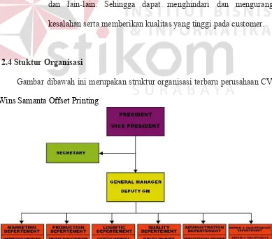 Gambar dibawah ini merupakan struktur organisasi terbaru perusahaan CV. 