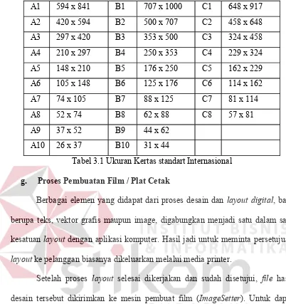 Tabel 3.1 Ukuran Kertas standart Internasional 