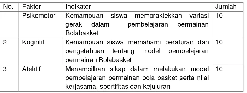 Tabel 4. Skor  Jawaban Kuesioner Siswa 