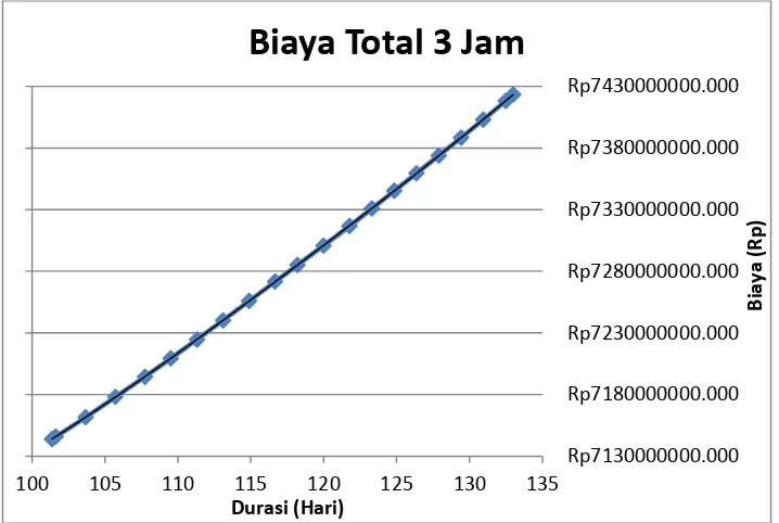 Tabel 5. 23 Tabel Perbandingan Antara Biaya Total Dengan Variasi 