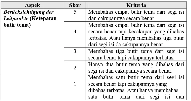 Tabel 1: Penilaian Keterampilan Menulis menurut Harris dalam   Nurgiantoro.  