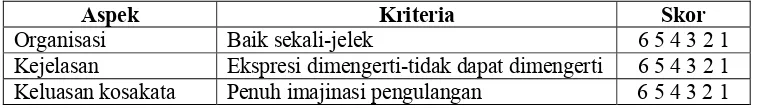 Tabel 6: Kisi-kisi Instrumen Penelitian Keterampilan Menulis Bahasa  