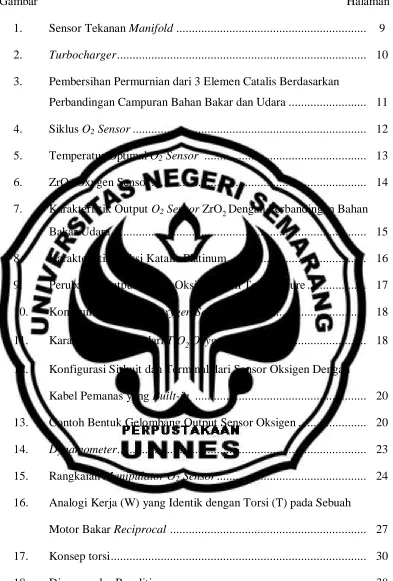 Gambar  