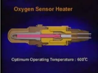 Gambar 5. Temperatur optimal O2 sensor 