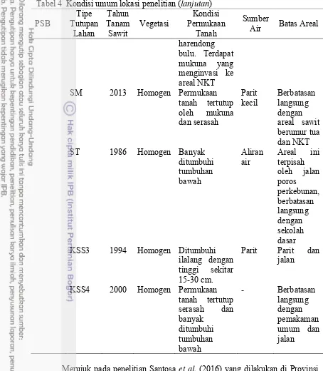 Tabel 4  Kondisi umum lokasi penelitian (lanjutan) 