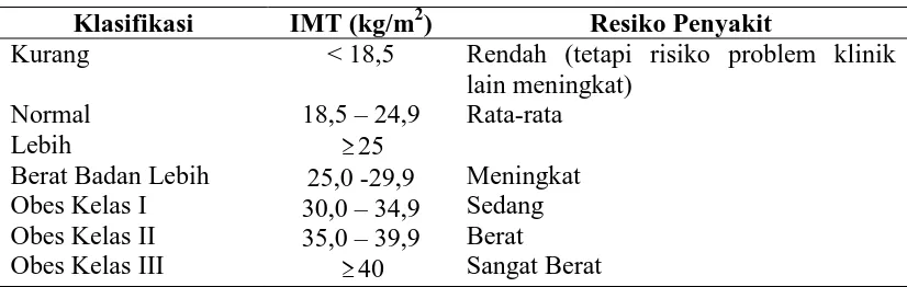 Tabel 2.4. Klasifikasi Indeks Massa Tubuh (IMT) untuk Orang Asia Menurut WHO 