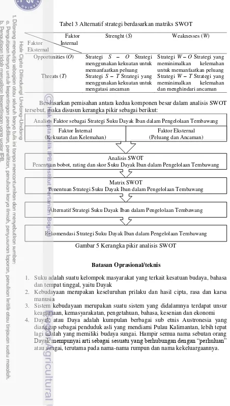 Tabel 3 Alternatif strategi berdasarkan matriks SWOT 