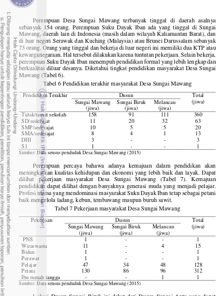 Tabel 6 Pendidikan terakhir masyarakat Desa Sungai Mawang 