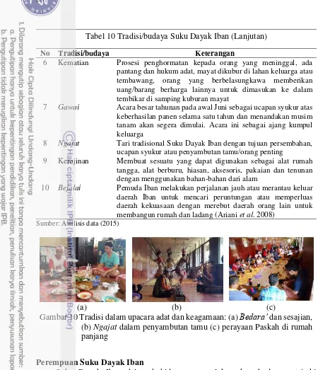 Tabel 10 Tradisi/budaya Suku Dayak Iban (Lanjutan) 