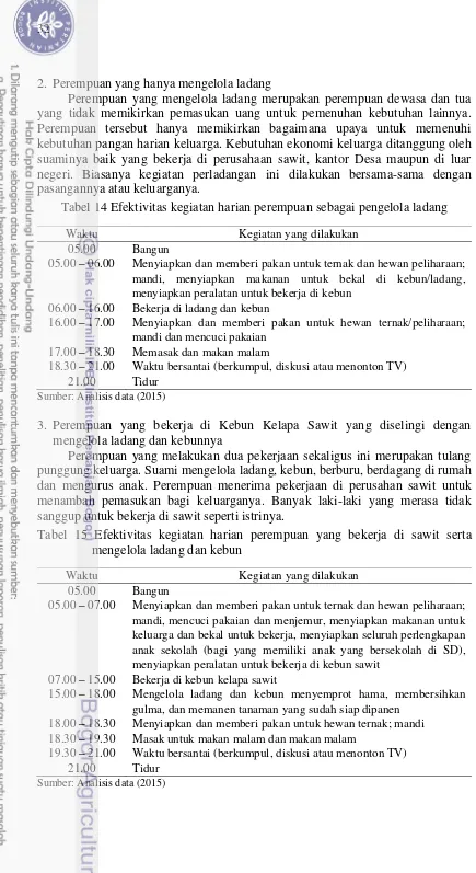 Tabel 14 Efektivitas kegiatan harian perempuan sebagai pengelola ladang 