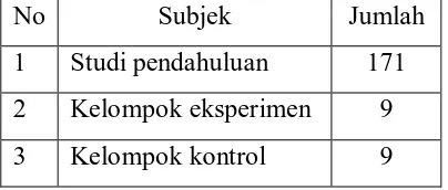 Tabel 3.1 Jumlah Sampel dalam Penelitian 