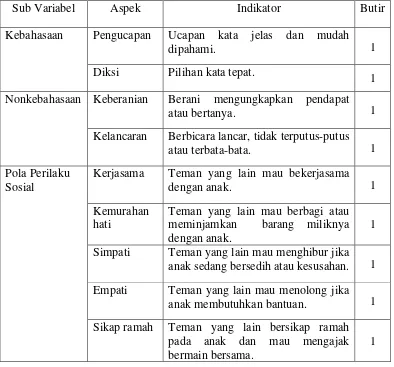 Tabel 1. Kisi-kisi Instrumen Lembar Observasi Keterampilan Berbicara dan 