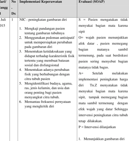Tabel 4.1 : Implementasi Keperawatan Terhadap Tn.Z 