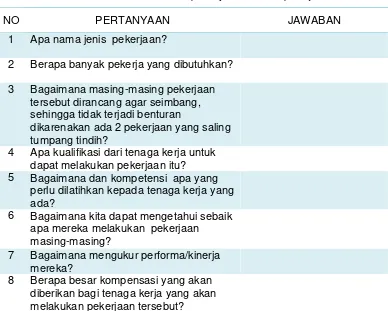 Tabel 2. 1 Daftar pertanyaan  Analisis pekerjaan  