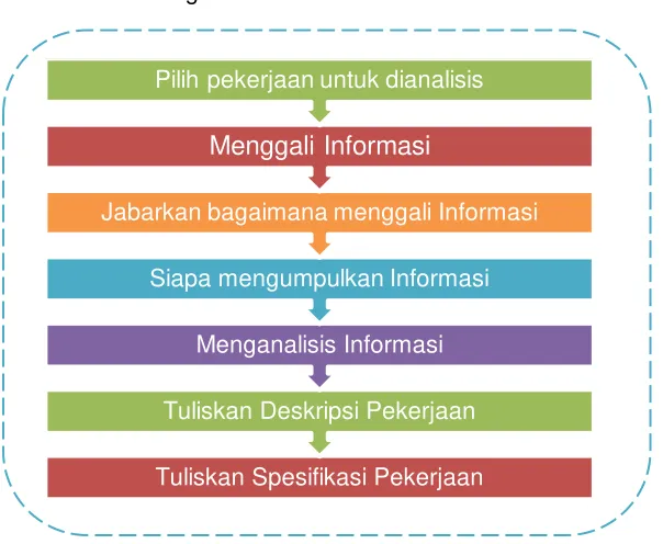 Gambar 4.2 sebagai berikut:  