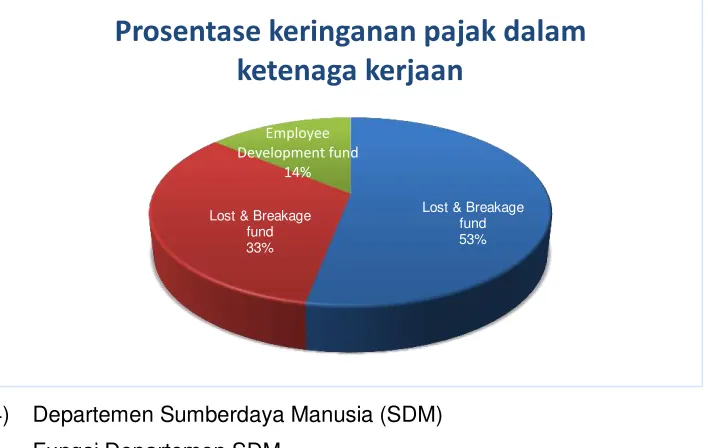 Gambar 2. 9 Sifat Dasar Kebutuhan 