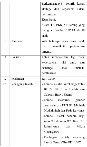 Tabel 6. Pelaksanaan Administrasi kelas & Guru 