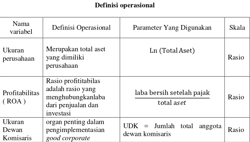TABEL 3.2 Definisi operasional 