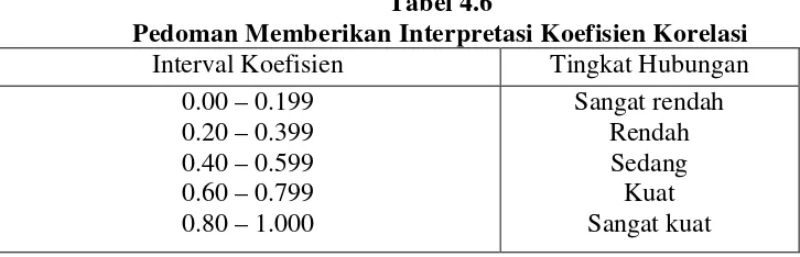Tabel 4.6 Pedoman Memberikan Interpretasi Koefisien Korelasi 