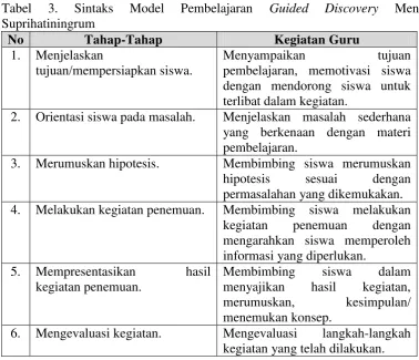 Tabel 3. 