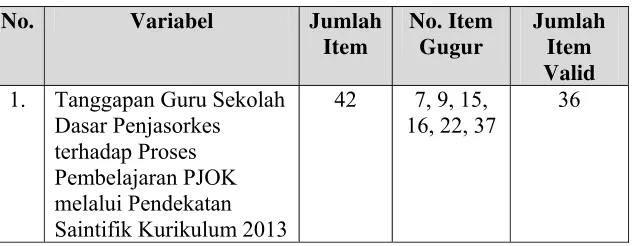 Tabel 4. Hasil Analisis Data Validitas 